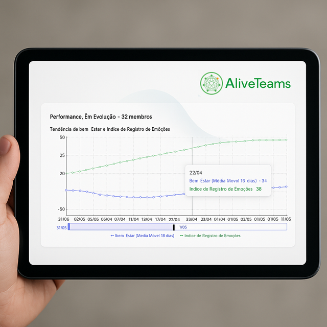 Plataforma AliveTeams